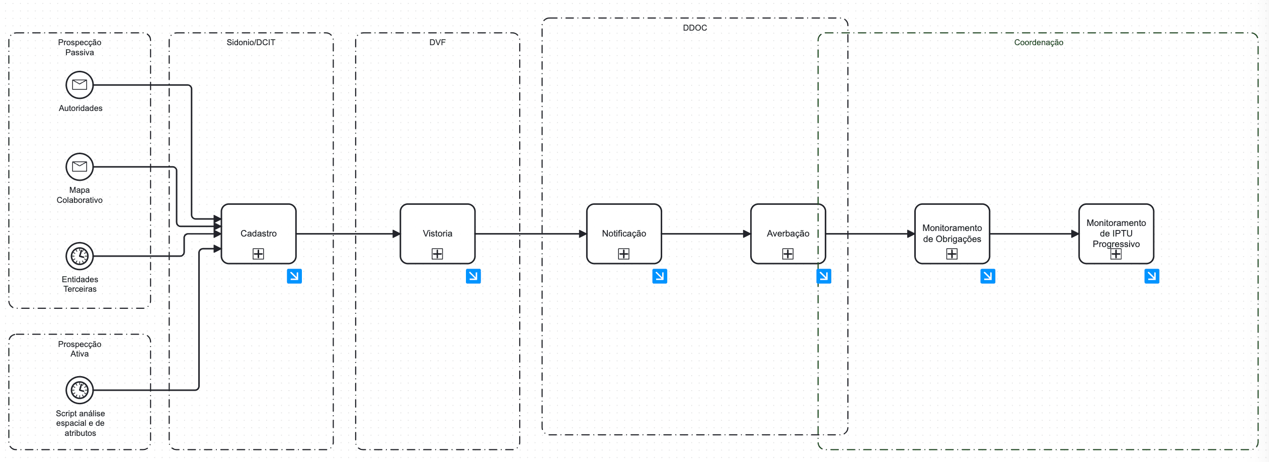 Exemplo BPMN 01