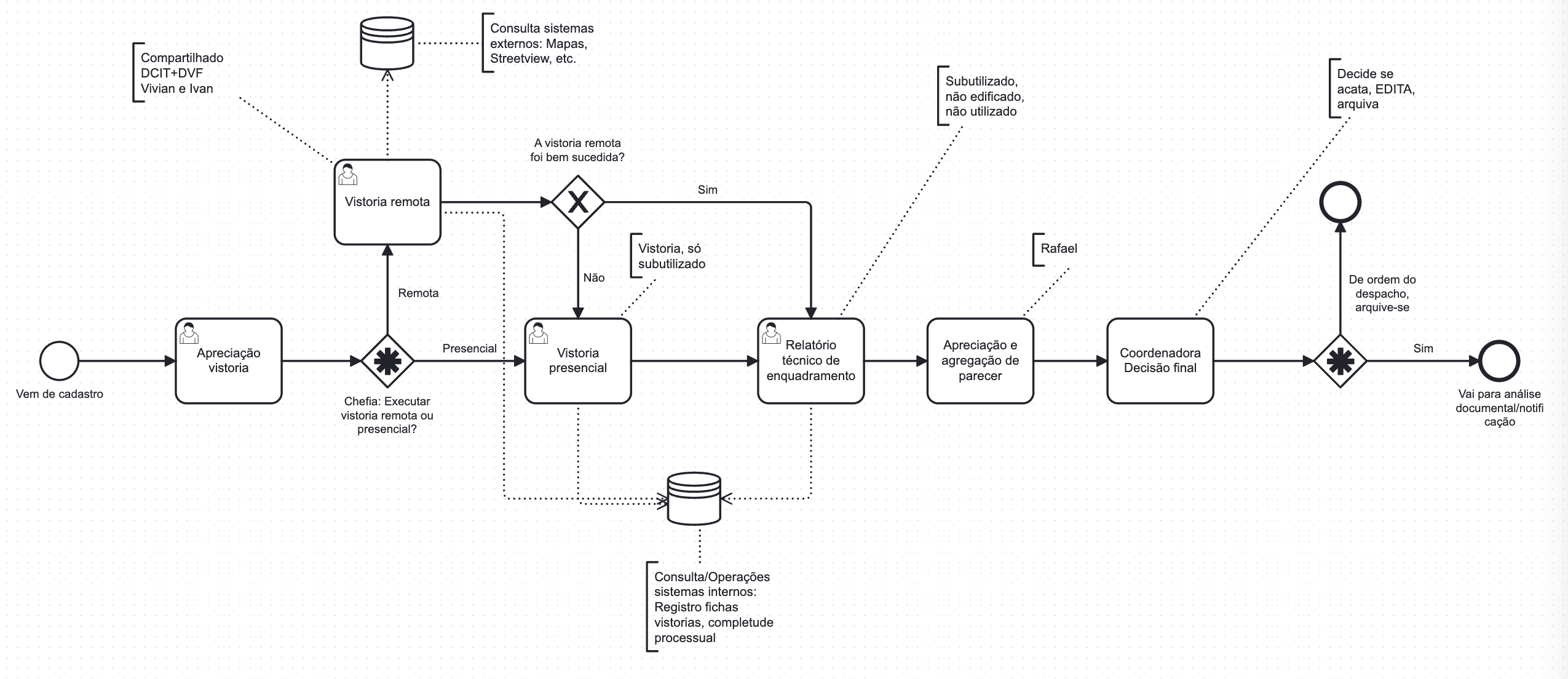 Exemplo BPMN 02
