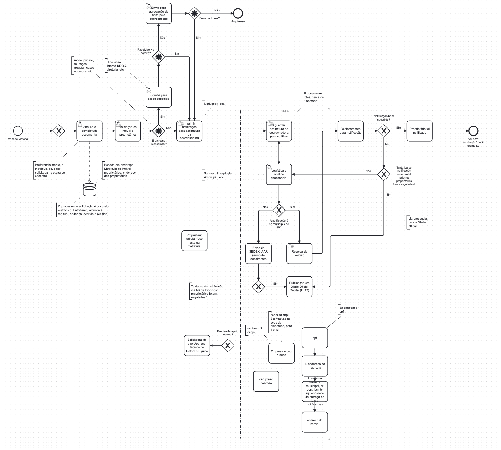Exemplo BPMN 03